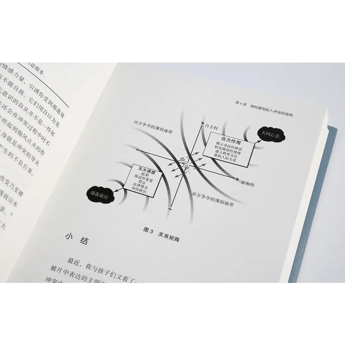 Uncompromising Negotiation: Classic Negotiation Psychology Course at Harvard University